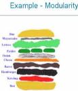 cheeseburger:Modularity