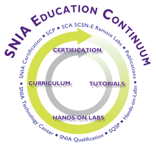 SNIA Education Continuum