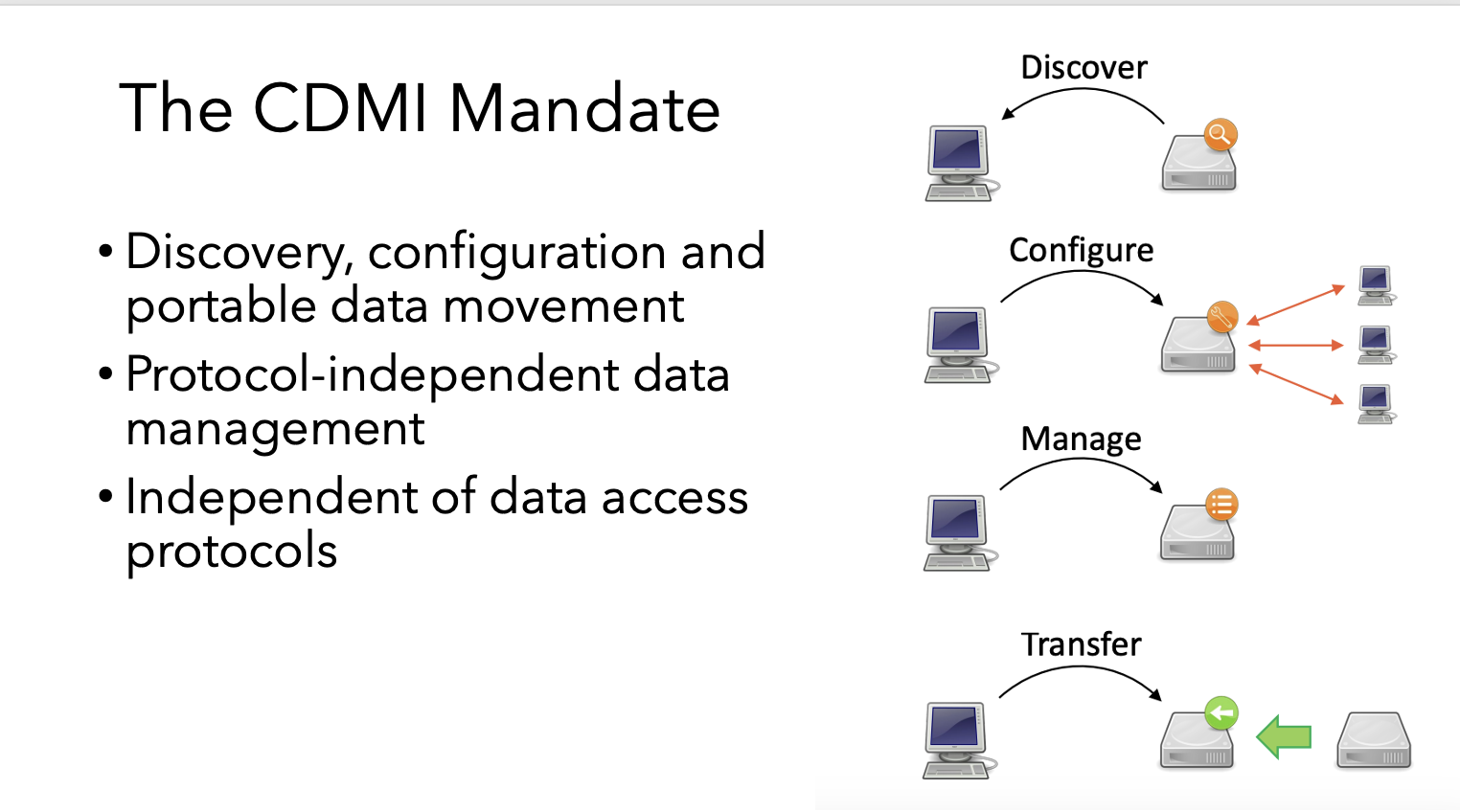 The CDMI Mandate banner
