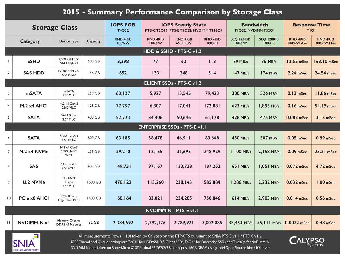 Ssd Comparison Chart