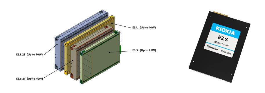 Solid State Drive Form Factors Snia