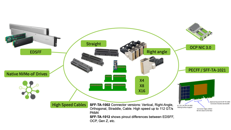 Structure of M.2 NVMe SSD (a) and schematic diagram of M.2 SSD (b