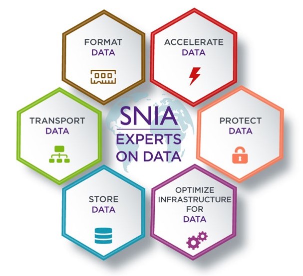 SNIA infographic