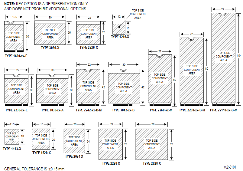 SSD Form Factors