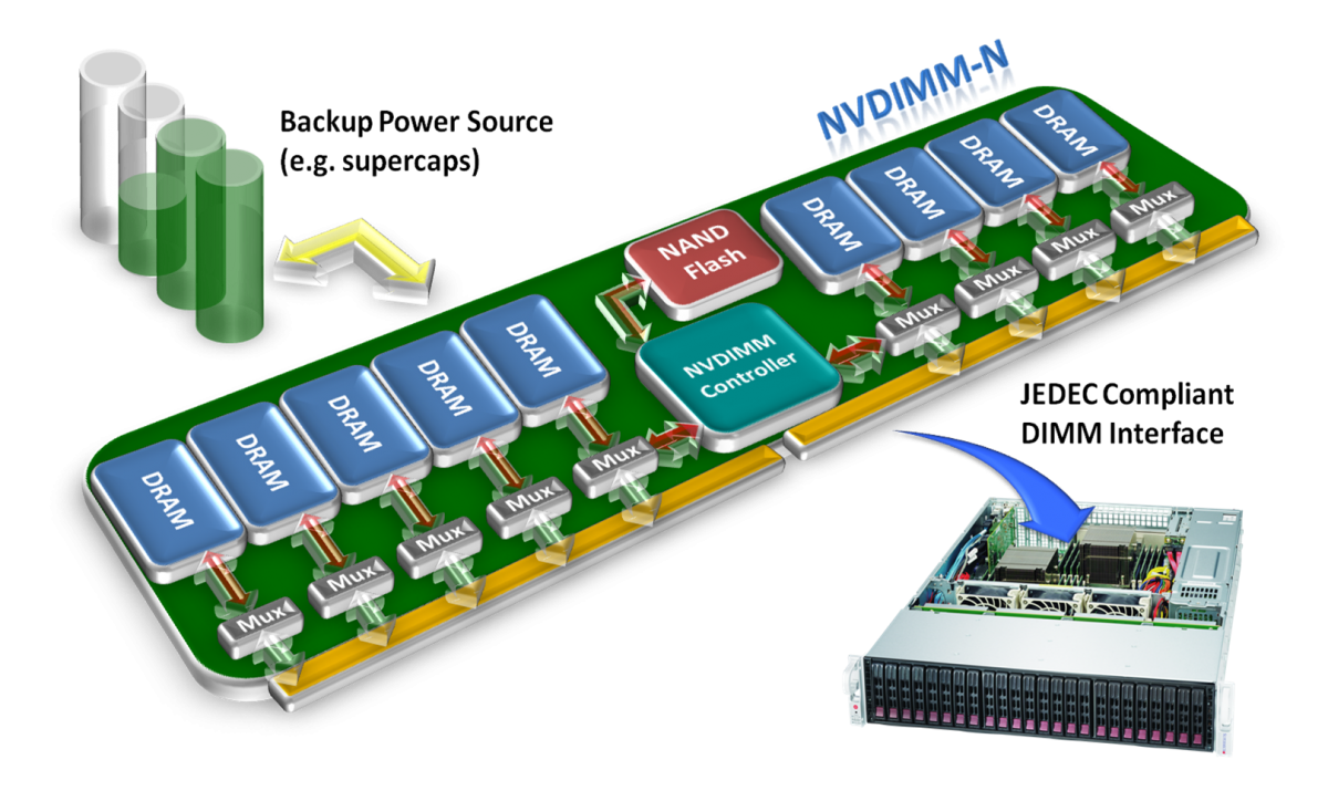 NVDIMM-N