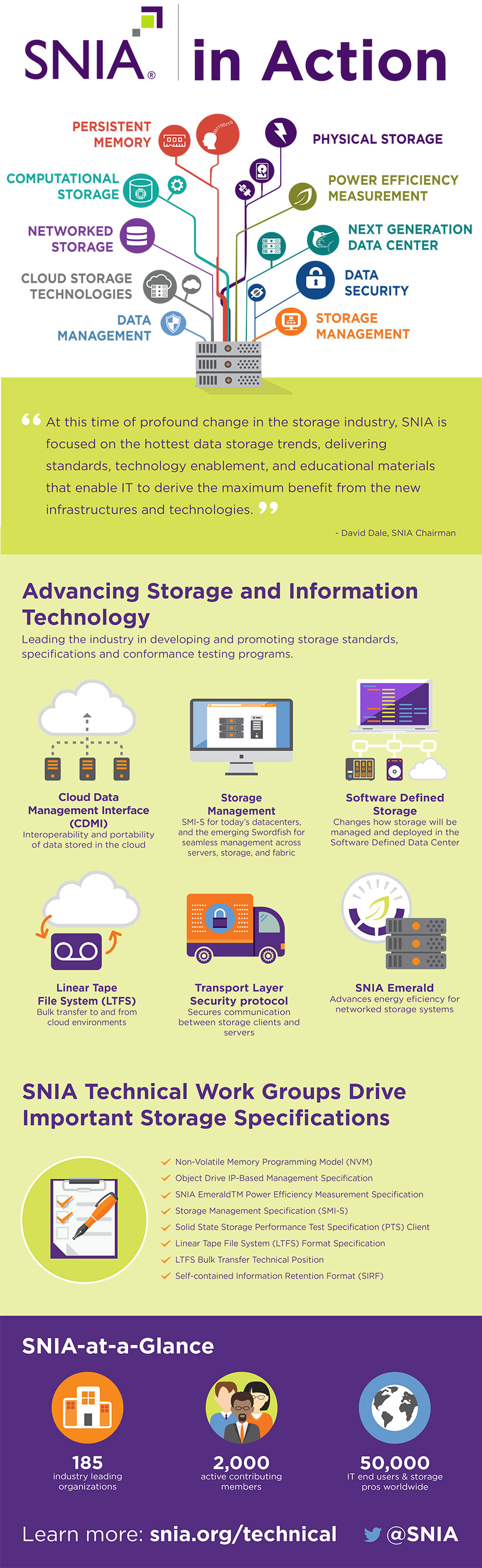 How SNIA Advances Storage Technologies