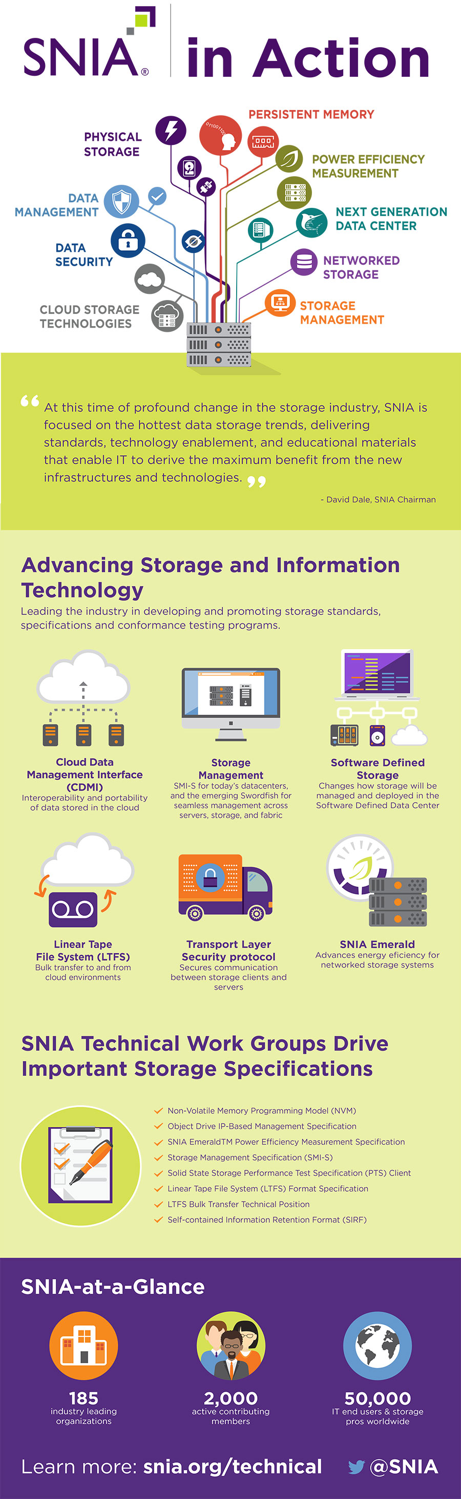 How SNIA Advances Storage Technologies