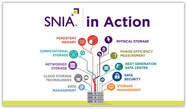 SNIA Infographic