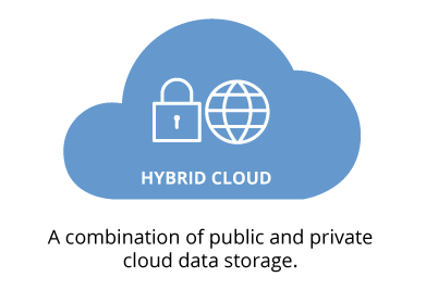 Hybrid Cloud