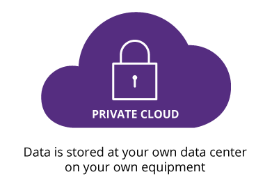 Private Cloud