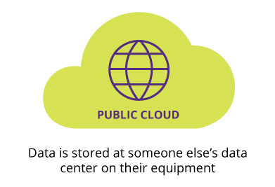 Public Cloud