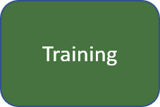 I am interested in what SNIA offers in education and training on power efficiency measurement