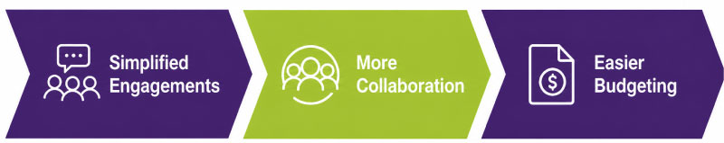 Membership Model