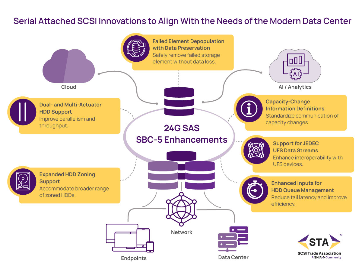 SBC-5 Enhancements