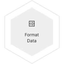 Format