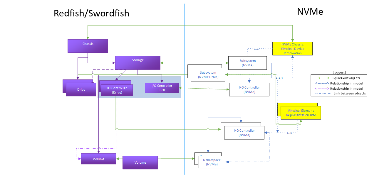 Figure 9: Full JBOF system