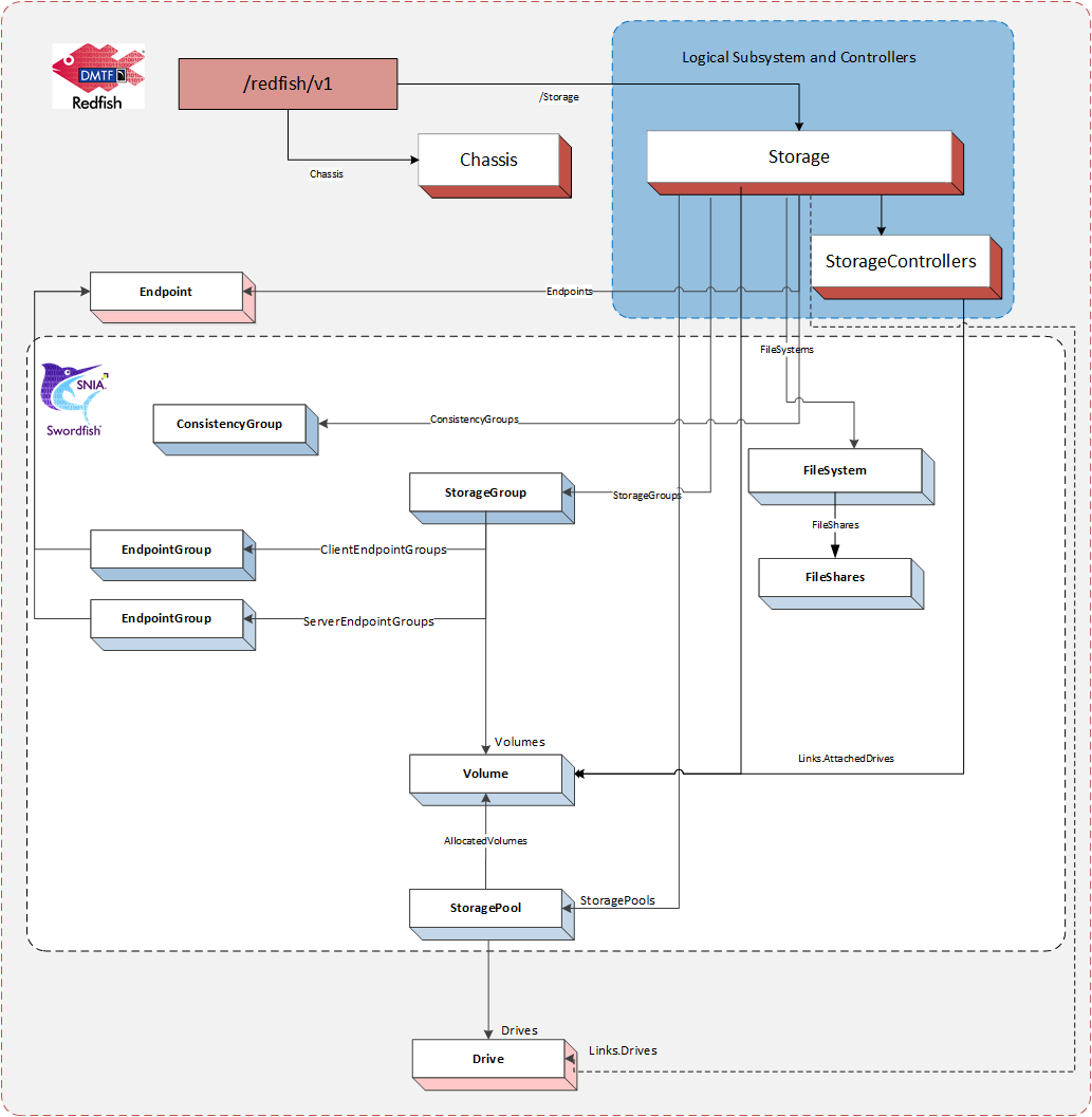 Figure 1: Model Overview