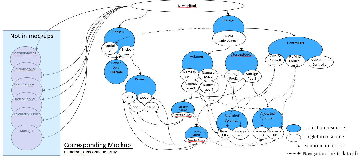 Sample opque system instance