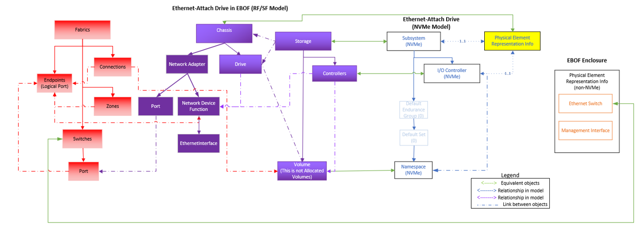 Full EBOF system