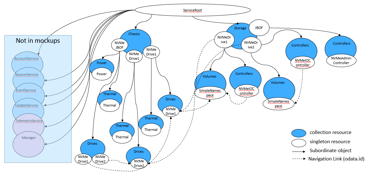 JBOF system instance