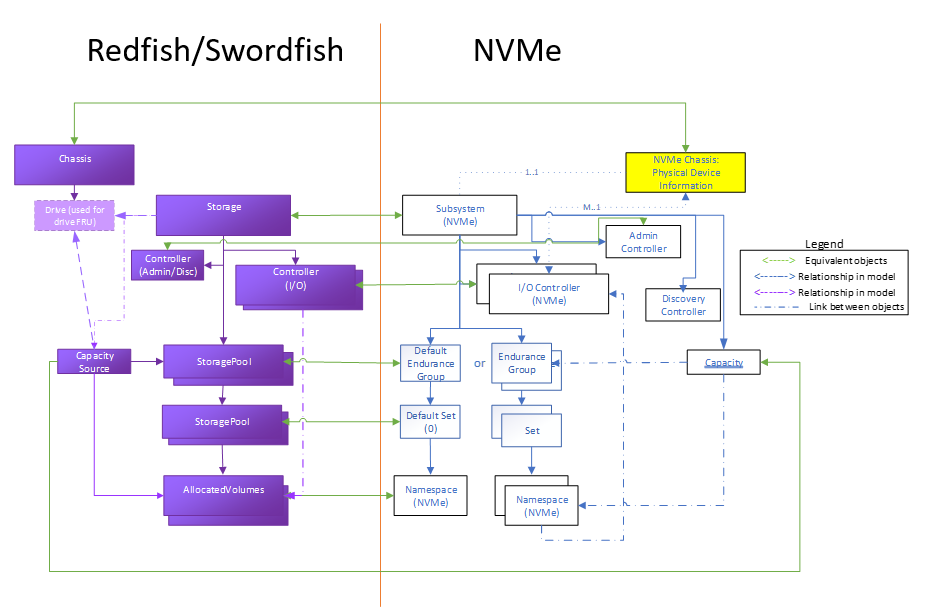 Subsystem model